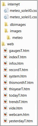 Arborescence du fichier archive