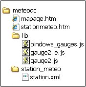 Arborescence du fichier archive